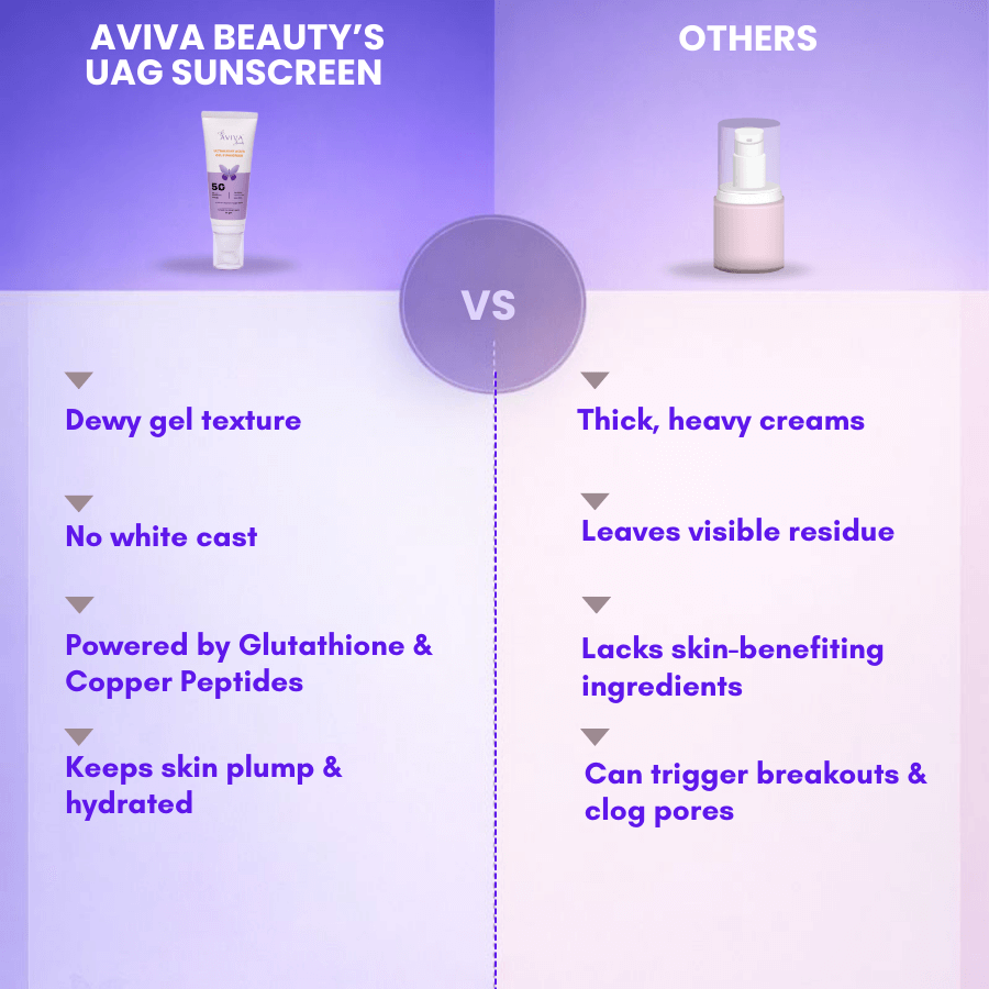 which sunscreen is best for face
