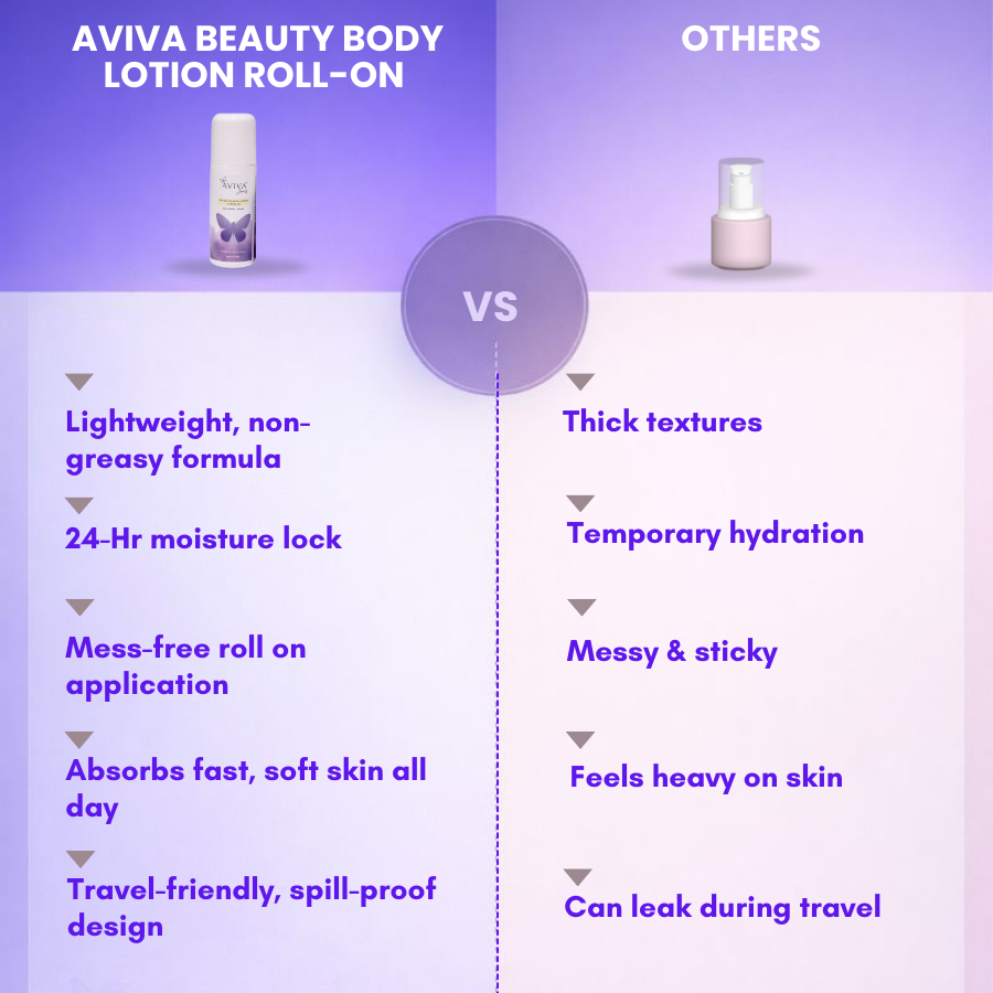 Hydrating Body Lotion in Roll On