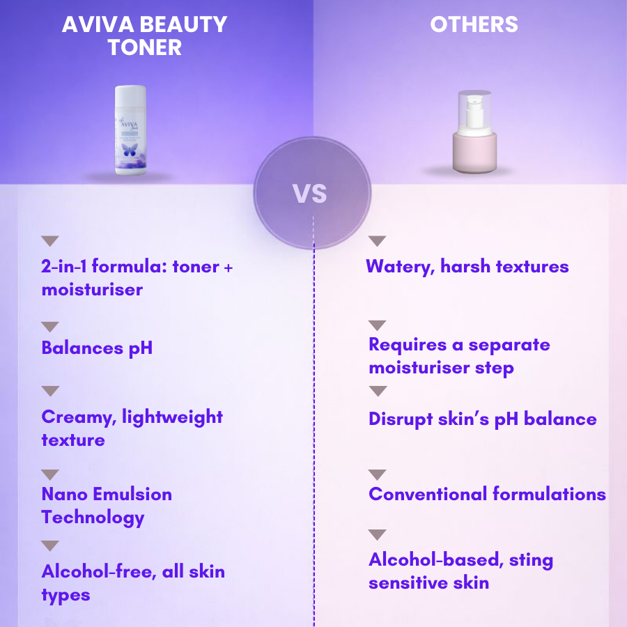 2-in-1 Crème Skin Toner