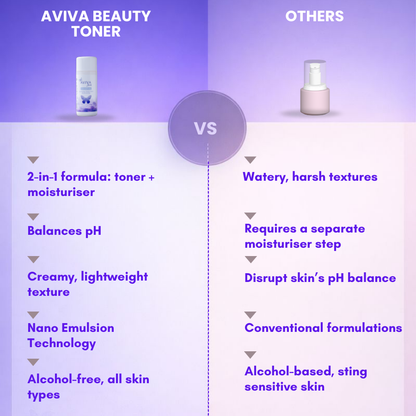 2-in-1 Crème Skin Toner